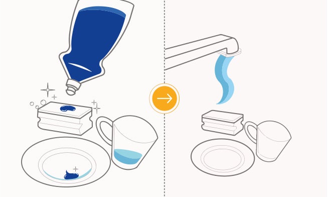 ¿Cómo usar el Lavaplatos Axion 7 en 1 con bicarbonato de sodio?