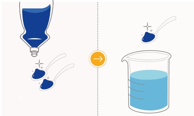 ¿Cómo usar el Lavaplatos Axion 7 en 1 con bicarbonato de sodio?