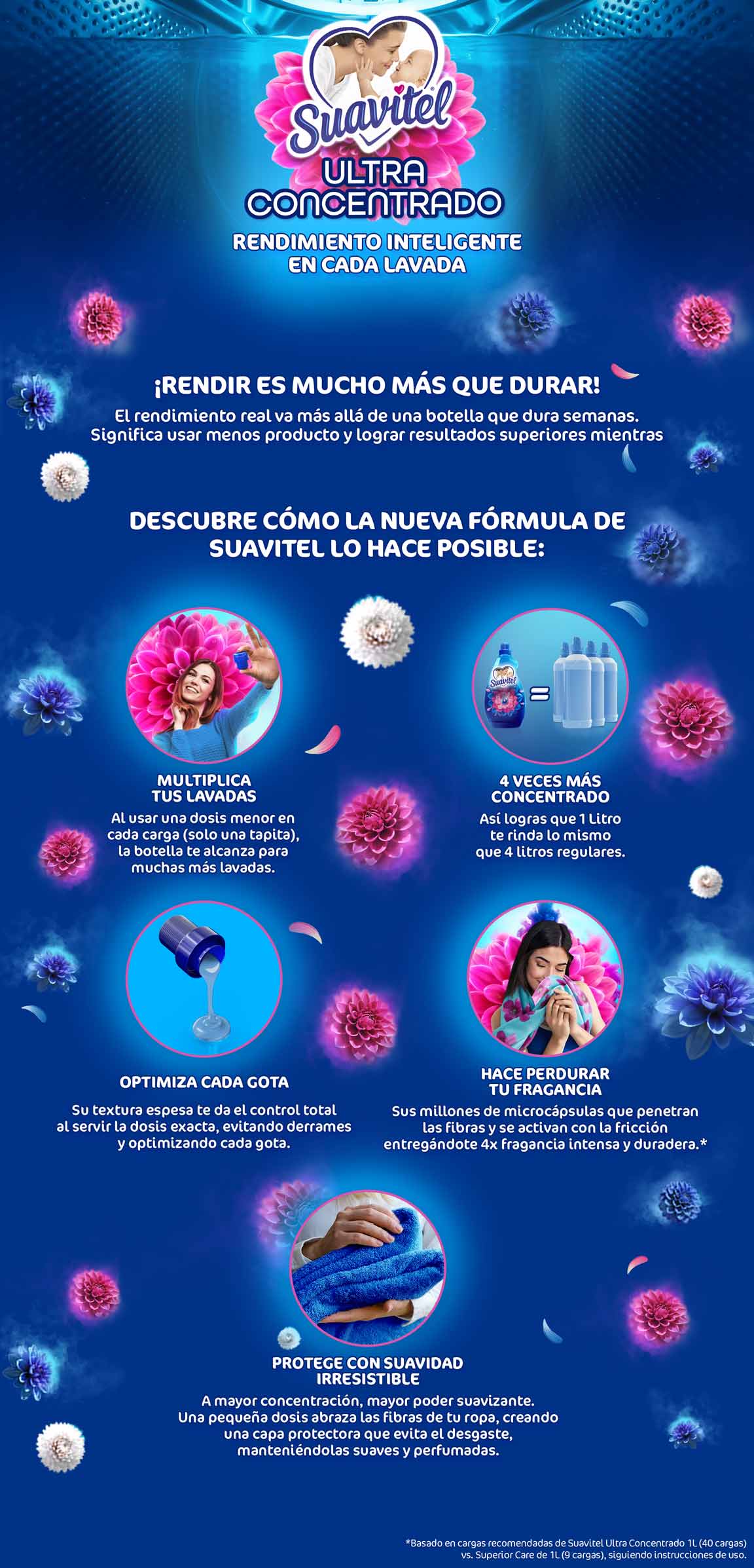 Infografía de Suavitel Ultra Concentrado mostrando beneficios de rendimento, fragancia y suavidad