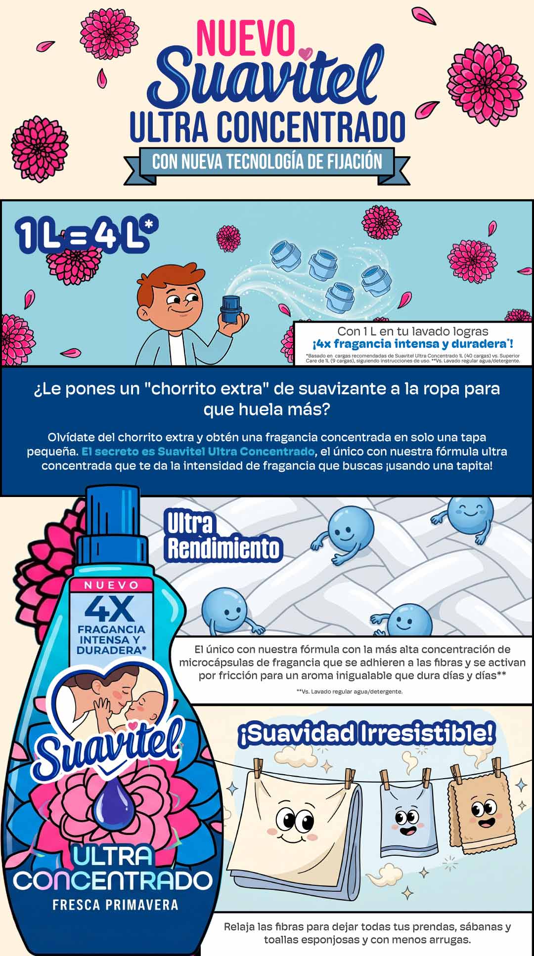 Beneficios de Suavitel Concentrado en el lavado de ropa, destacando la protección contra el desgaste de las telas sin usar líquido extra.