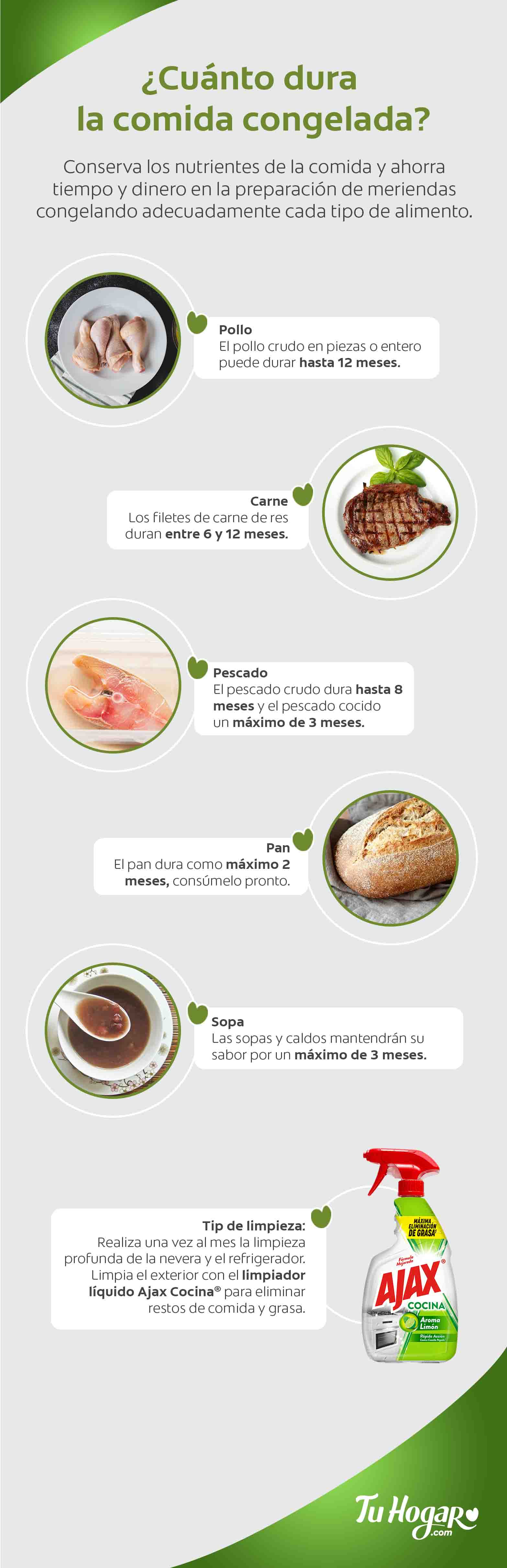 Infografía ¿Cuánto dura la comida congelada?