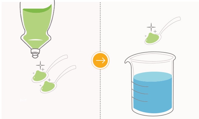 Diluye 2 cucharaditas de Axion en 500ml. de agua para lavar sartenes, ollas y recipientes de plástico.