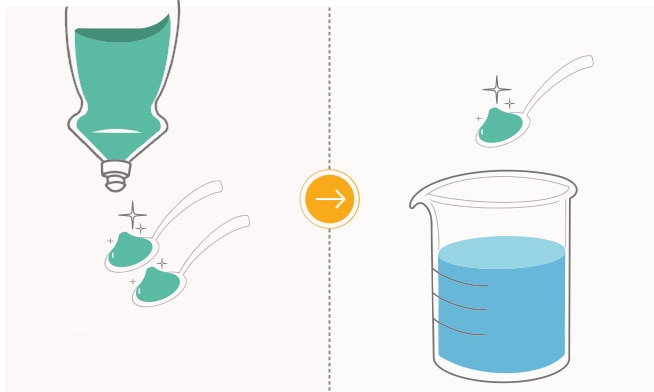 Diluye 2 cucharaditas de Axion en 500ml. de agua para lavar sartenes, ollas y recipientes de plástico