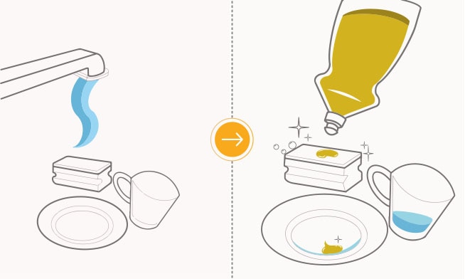 Aplica unas gotas de jabón líquido para trastes Axion directamente sobre la esponja para eliminar fácilmente la grasa pegada. Lava y enjuaga