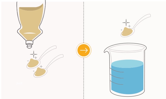 Diluye 2 cucharaditas de Axion en 500ml. de agua para lavar sartenes, ollas y recipientes de plástico