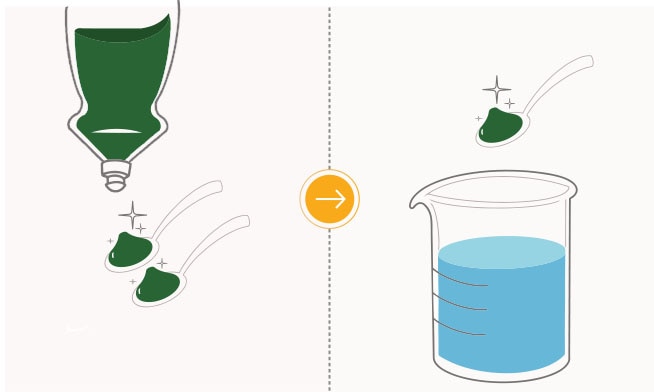 Diluye 2 cucharaditas de Axion en 500ml. de agua para lavar sartenes, ollas y recipientes de plástico