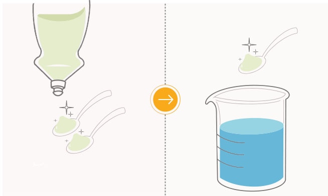 Diluye 2 cucharaditas de Axion en 500ml. de agua para lavar sartenes, ollas y recipientes de plástico